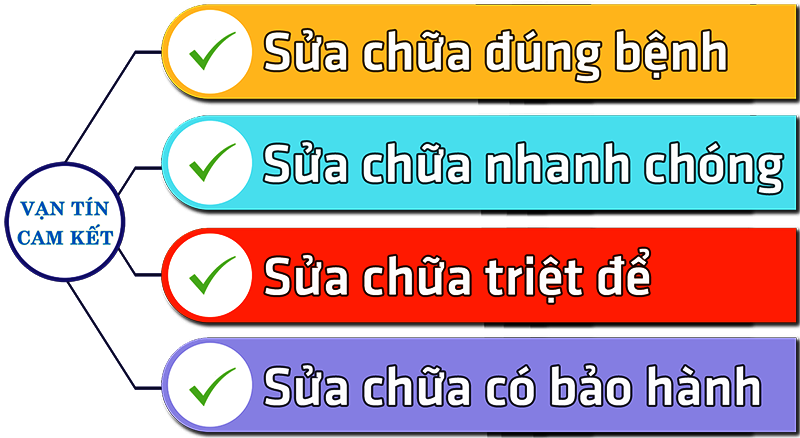 Vạn Tín Cam Kết Với Khách Hàng