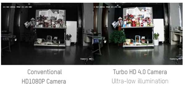 Chức năng Backlight Compensation (BLC) hỗ trợ nhìn ngược sáng tự động điều chỉnh