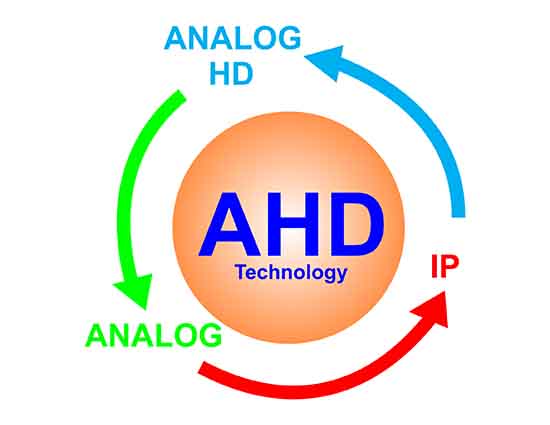 4 công nghệ trong 1 ( TVI/AHD/CVI/CVBS )