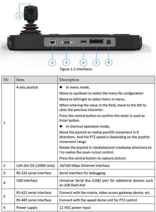 Tính Năng Nổi Bật Của Bàn Điều Khiển Camera Hikvision DS-1200KI