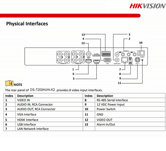 Bảng thiết mặt sau của  Hikvision DS-7208HUHI-K2 