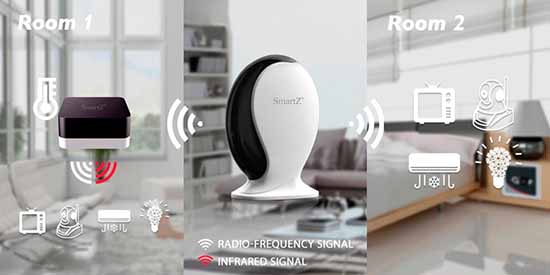 STK SmartZ có thể kết hợp hoàn hảo với các thiết bị điện trong nhà