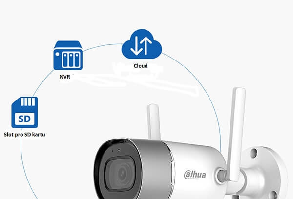 Camera IP có độ bảo mật và lữu trữ dữ liệu hiện đại