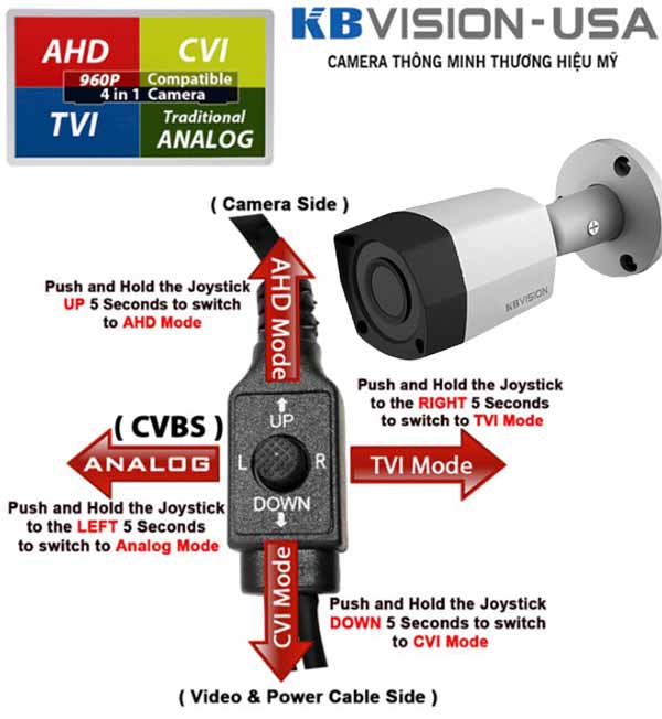 KX-2011S4 tích hợp 4 chuẩn đầu ra khác nhau, như : TVI/CVI/AHD/Analog