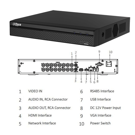 Đầu Ghi Hình Chuẩn H.265+ 16 Kênh Dahua XVR5216AN-X