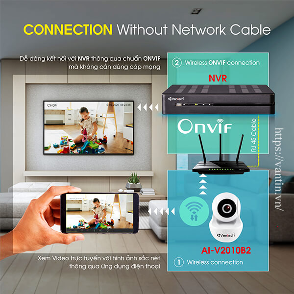 Kết nối Camera AI Wifi 3MP Vantech AI-V2010B2
