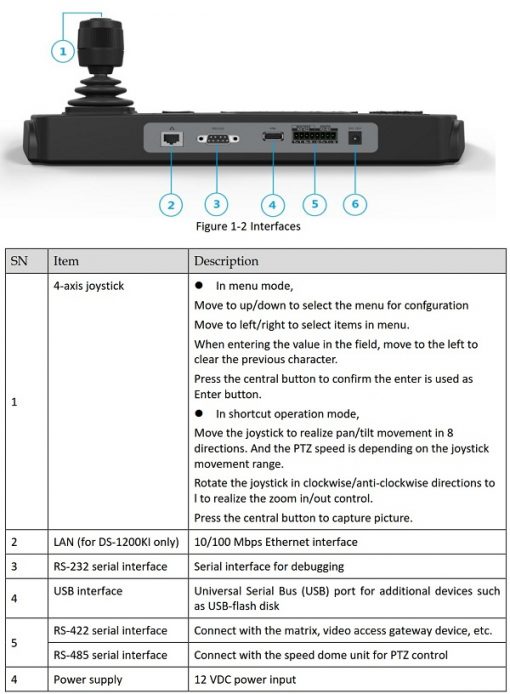 Thông Tin Kỹ Thuật Bàn Điều Khiển Camera Hikvision DS-1200KI