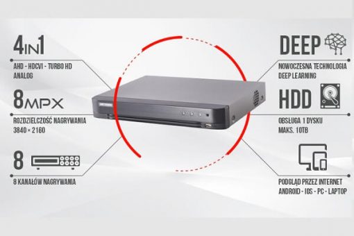 Công nghệ tích hợp Đầu ghi hình HDMI 8 kênh Hikvision DS-7208HUHI-K2