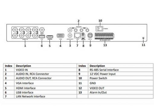 Thông số Đầu ghi hình HDMI 8 kênh Hikvision DS-7208HUHI-K2