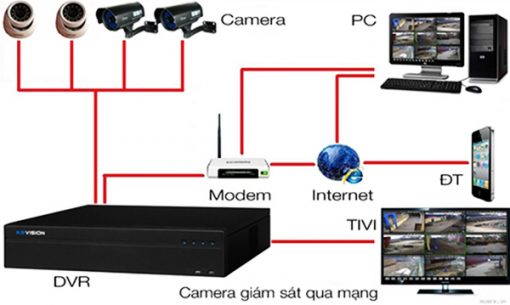 Đầu Ghi IP KBvision KH-4K6816N3 Kết Nối Nhiều Camera