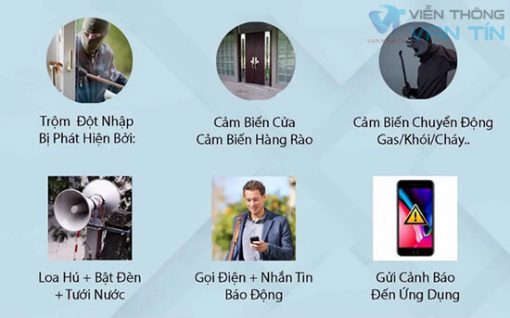 Tính Năng Bộ Báo Động Qua Wifi Sim Smartz GW89