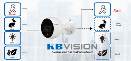 Camera HDCVI KBvision KX-2001C.PIR