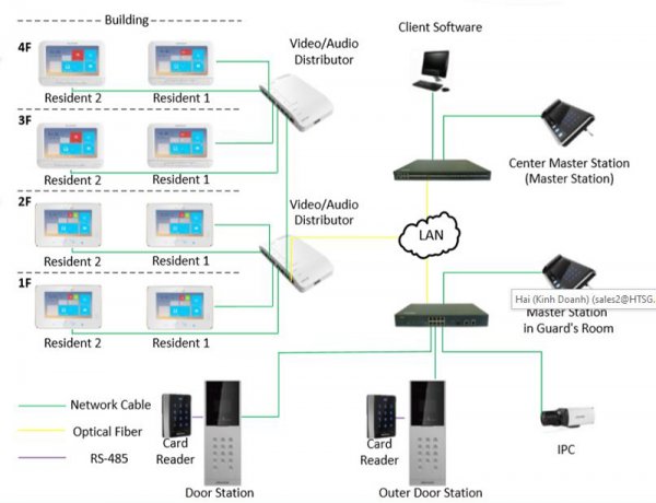Ứng dụng Bộ cấp nguồn PoE chuông hình IP Hikvision DS-KAD606-P