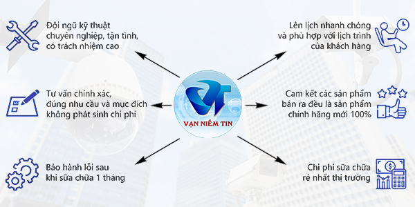 Cam kết dịch vụ sửa chữa camera tại nhà tại Vạn Tín