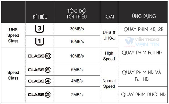 Tốc Độ Đọc Của Thẻ Nhớ Camera