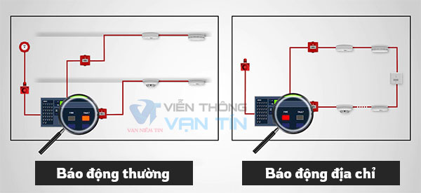 Báo động thường và địa chỉ dùng thiết bị trung tâm xử lý tín hiệu