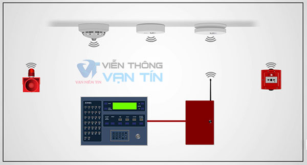 Hệ thống báo cháy không dây