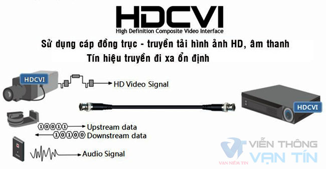 Hệ Thống Camera Công Nghệ HDCVI