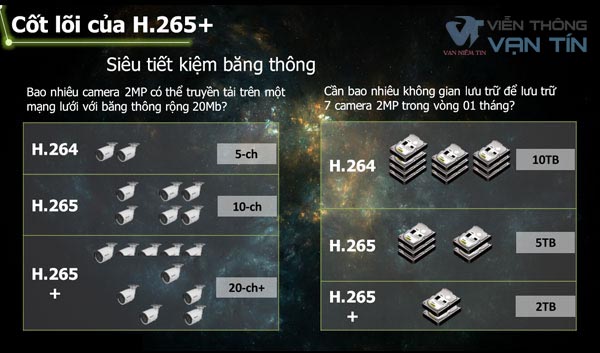 Bảng So Sánh Các Chuẩn Nén Trong Hệ Thống Camera