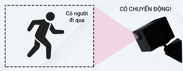 CS-BC2 tích hợp tính năng cảnh báo siêu thông minh