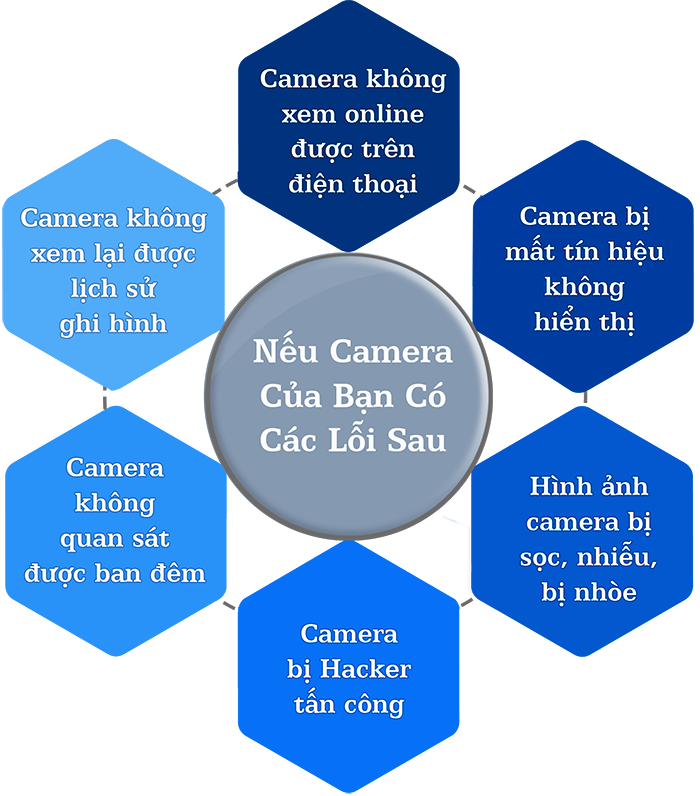 Vạn Tín sửa ngay 6 lỗi camera thường gặp