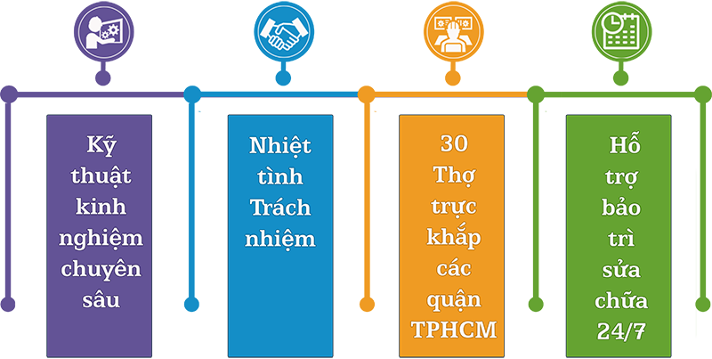 ưu điểm kỹ thuật Vạn Tín