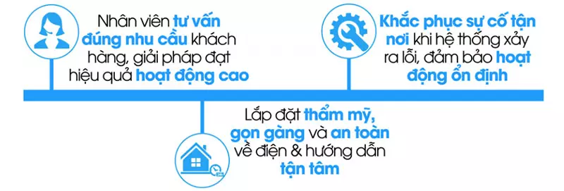 Nhân viên tư vấn lắp đặt báo động nhiệt tình