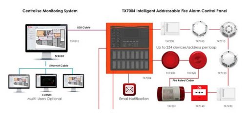 Sơ Đồ Trung Tâm Báo Cháy Địa Chỉ TANDA TX7004