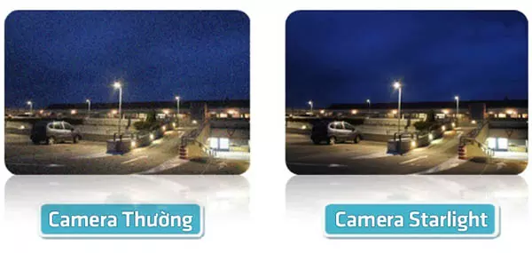 Camera Starlight Quan Sát Sắc Nét