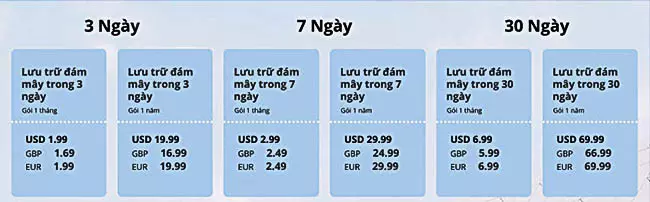 Thời Gian Lưu Trữ Đám Mây Imou Cloud