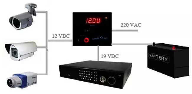 Sử dụng bộ lưu điện cho camera