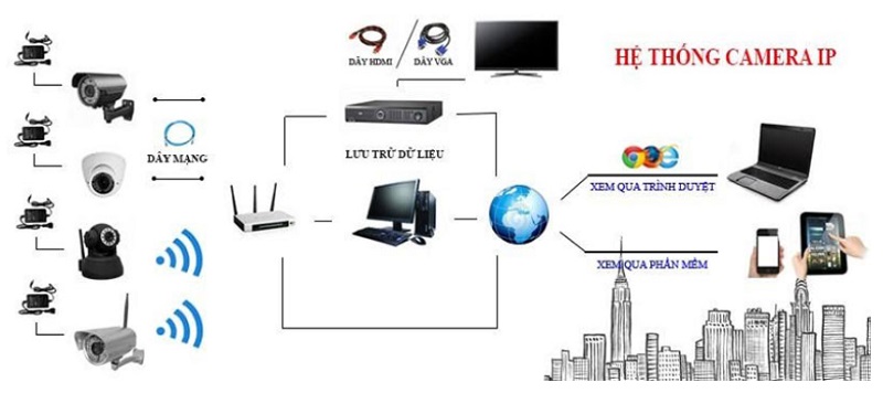 Khắc phục lỗi camera thu tiếng nhưng không nghe được âm thanh khi xem lại