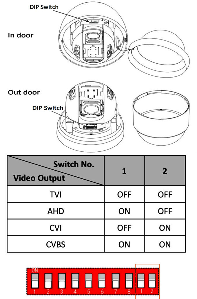 5-inch Speed Dome