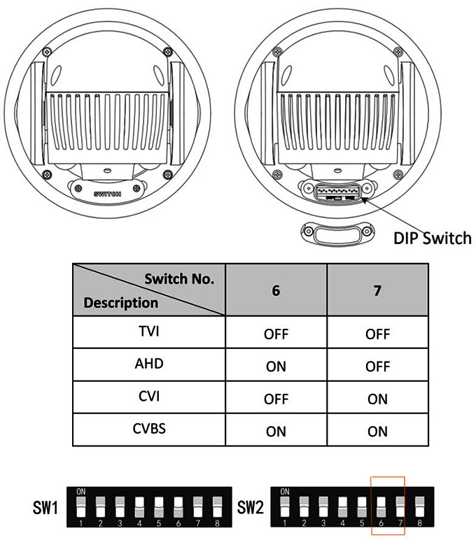 7-inch IR Speed Dome