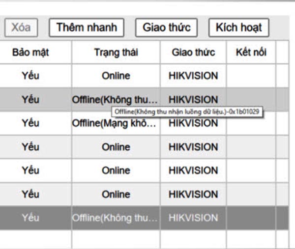 Một Số Lỗi Thường Gặp Khi Gán