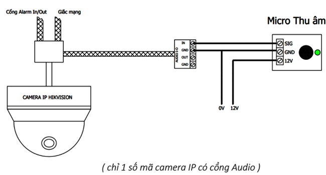 Sơ đồ đấu nối Micro cho camera IP