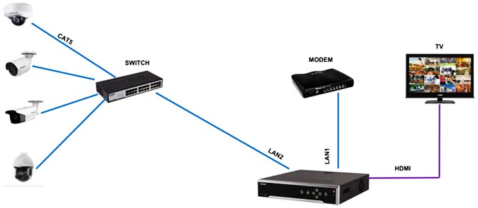 cách sử dụng chế độ 2 cổng mạng độc lập của NVR